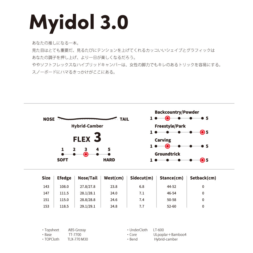 White Blossome Myidol3.0 25-26モデル MadeinJapan