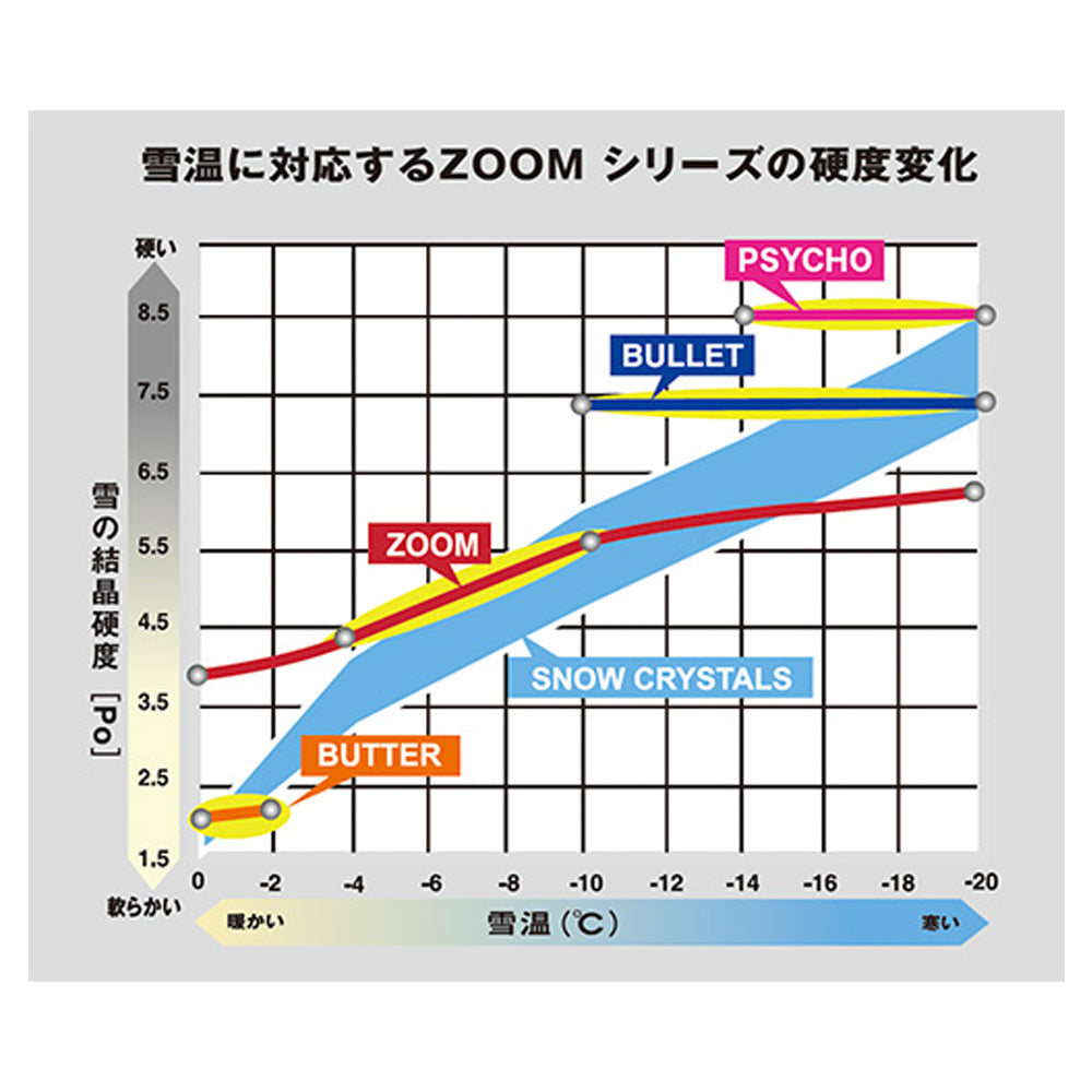 DOMINATOR ZOOM GRAPHITE 变焦石墨滑动蜡