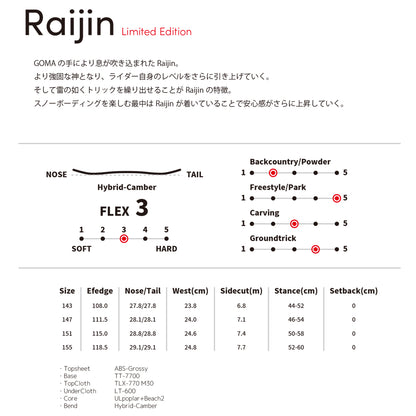 【一部サイズ再入荷】White Blossome Raijin Limited Edition 24-25モデル MadeinJapan