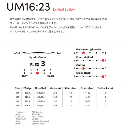 [Pre-order] White Blossome UM16:23 24-25 model Made in Japan