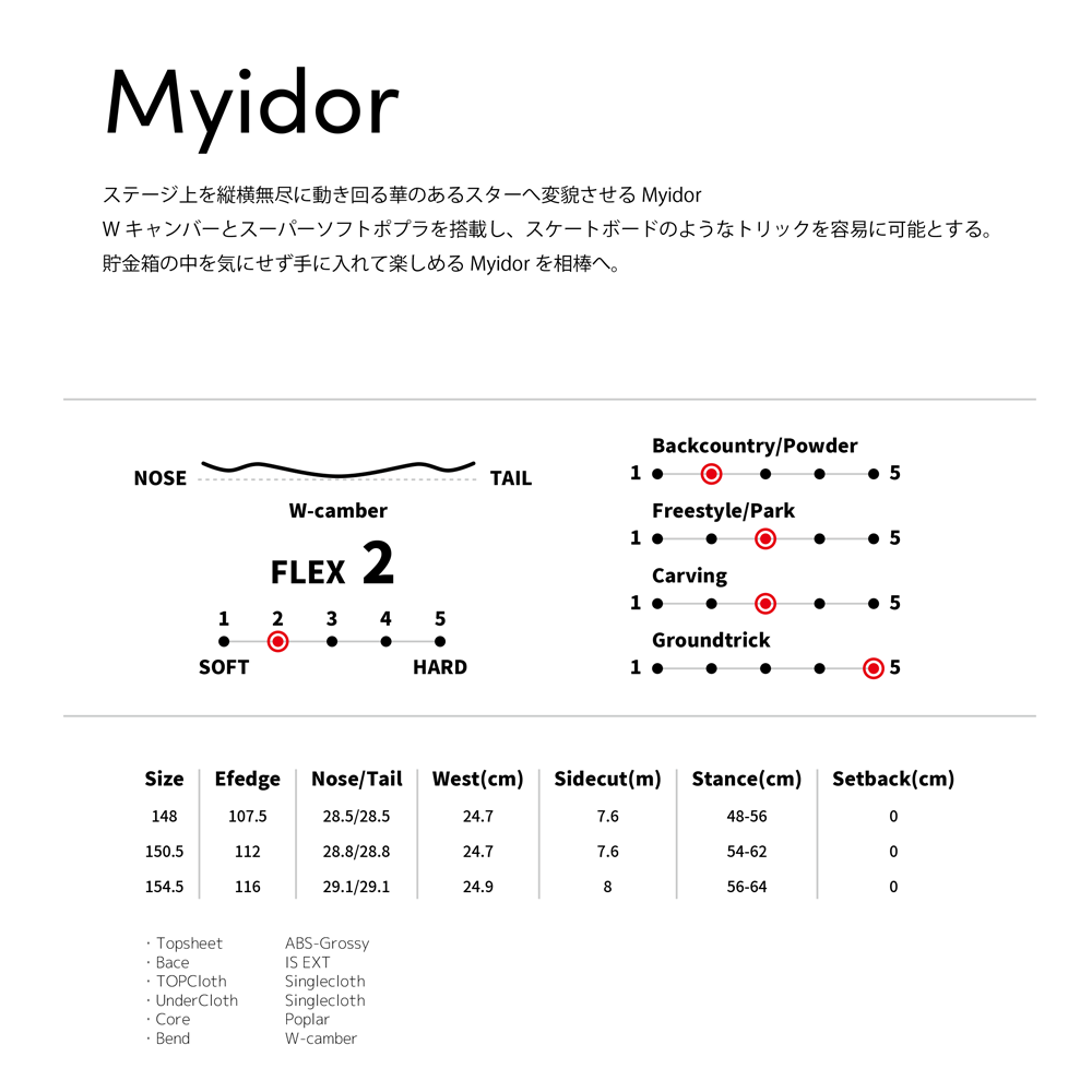 预订白花Myidor 23-24型号