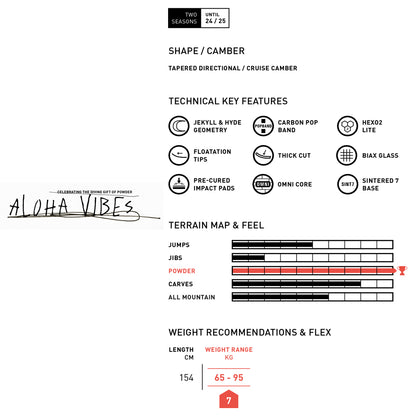 Amplid ALOHA VIBES 23-25 型号