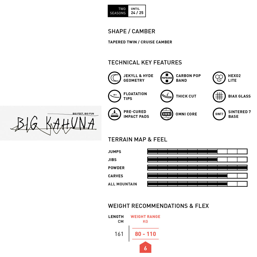 Amplid BIG KAHUNA 23-25モデル