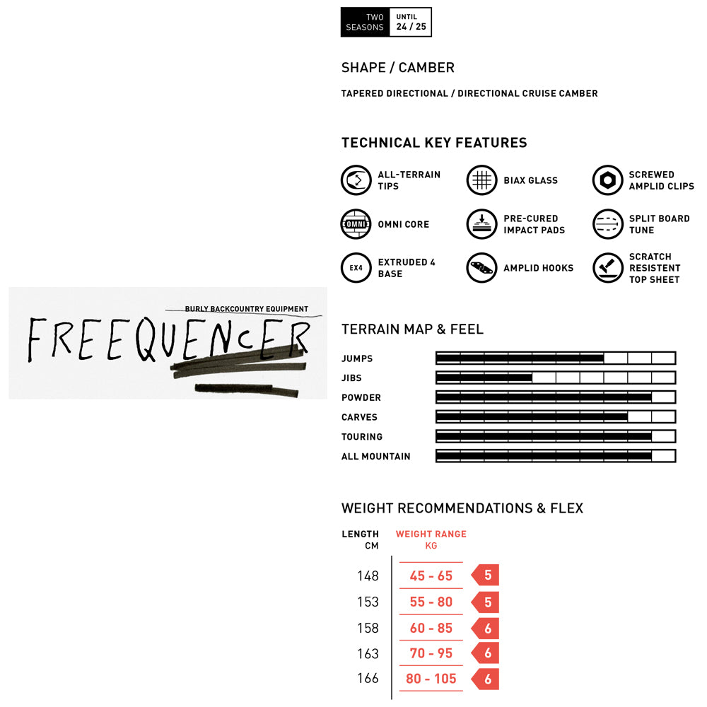 Amplid FREEQUENCER 23-25 ​​model