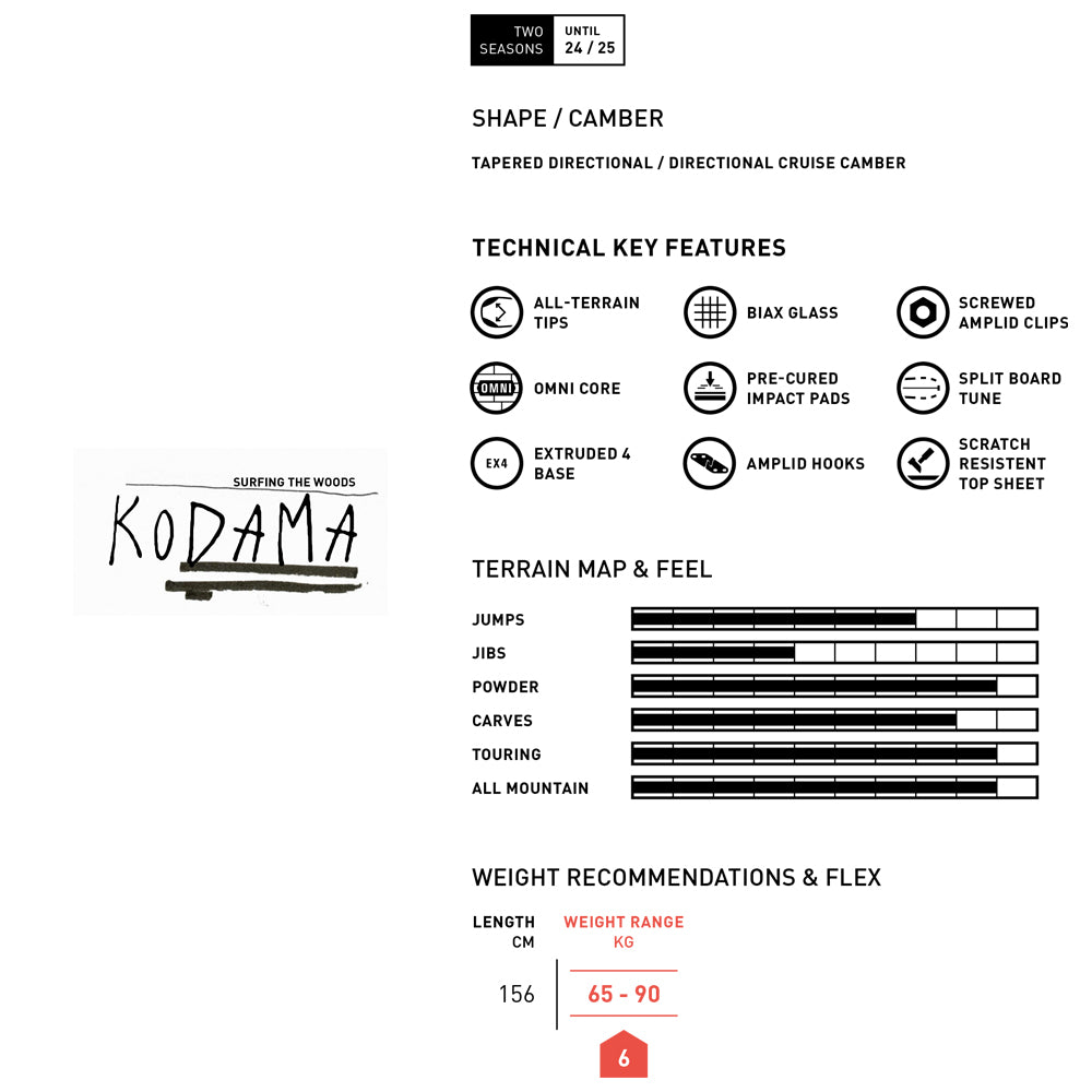 预订 Amplid KODAMA 23-24 型号