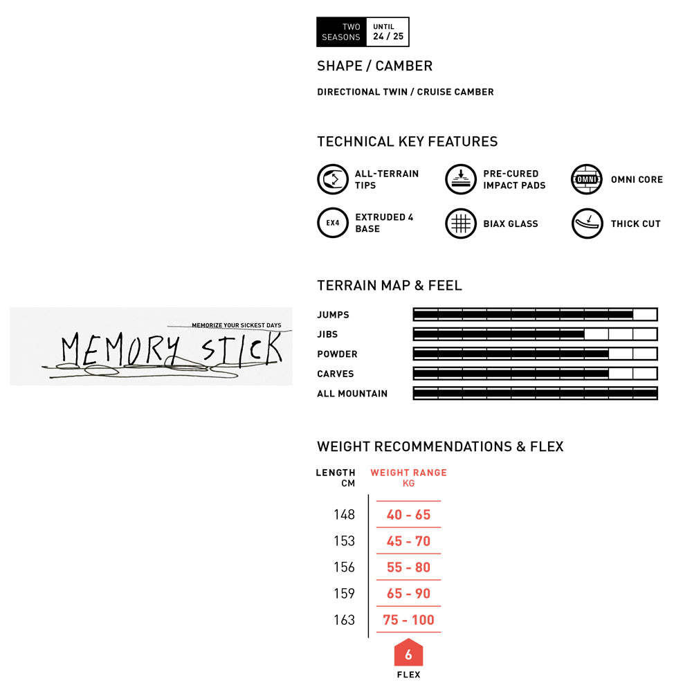 Amplid MEMORY STICK 23-25モデル