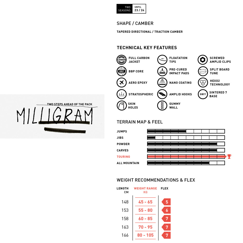 Amplid MILLIGRAM 23-24モデル