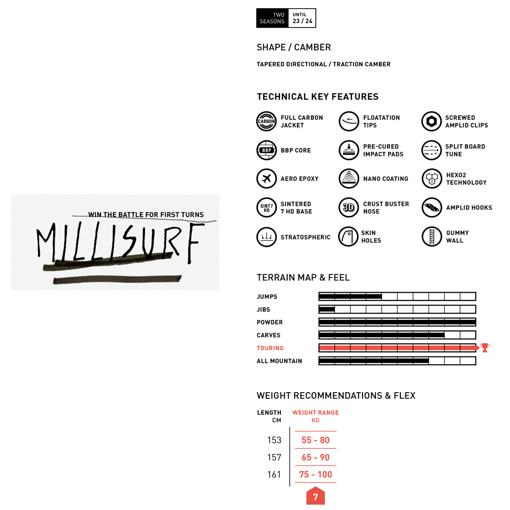 【Soldout】Amplid MILLISURF 23-24モデル