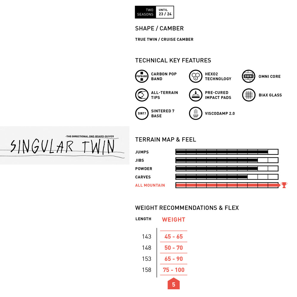 Amplid SINGULAR TWIN 23-24モデル