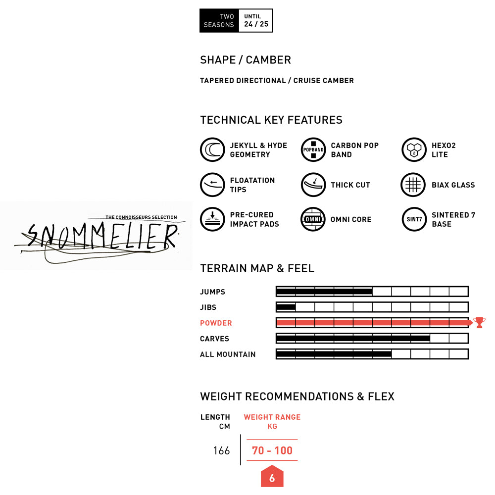 Pre-order Amplid SNOMMELIER 23-24 model