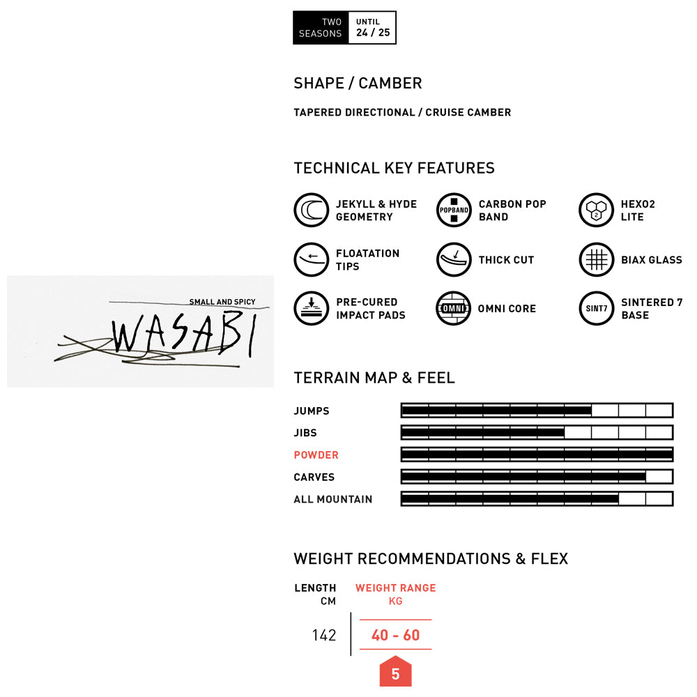 Pre-order Amplid WASABI 23-24 model